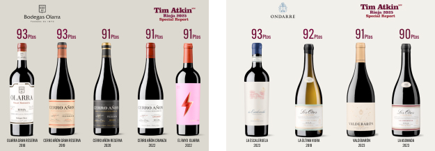 Puntuaciones del Rioja 2025 Special Report de Tim Atkin.